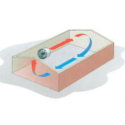 Ventilateur Recirculateur EDC18 (4)